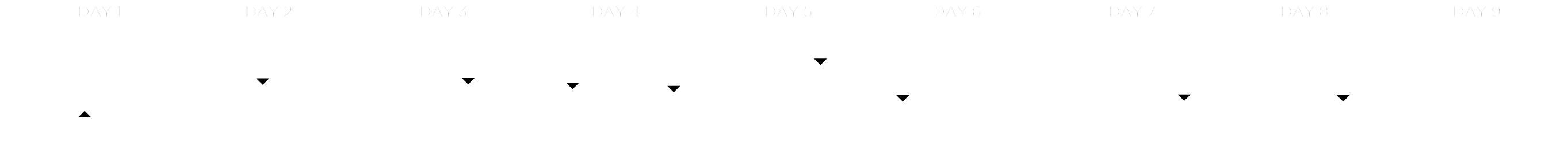 Bibbulmun-Track-Self-Guided-Walking-Grading
