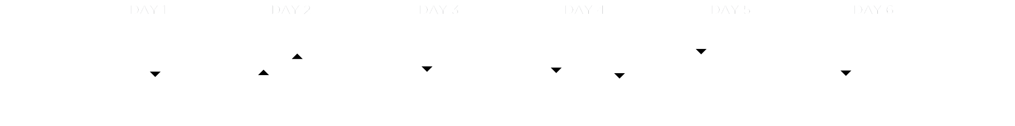 Cradle-Lake-St-Clair-Self-Guided-Walking-Grading
