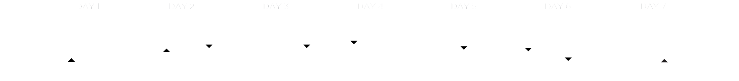 Kangaroo-Island Wilderness Trail Group-Guided-Walking-Grading