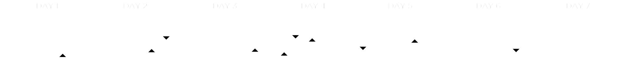 Roof-of-Australia-Self-Guided-Walking-Grading