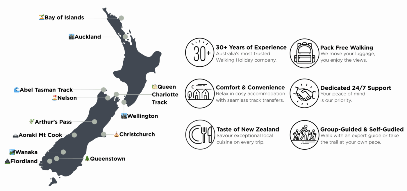 New Zealand With Auswalk